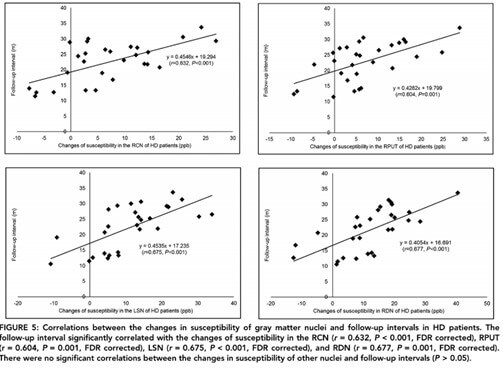 Iron Gray Matter Hemodialysis