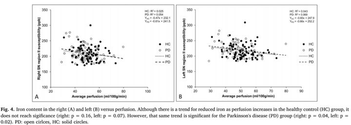 Parksinsons Abnormalities